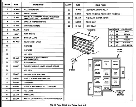93 dakota fuse box diagram 